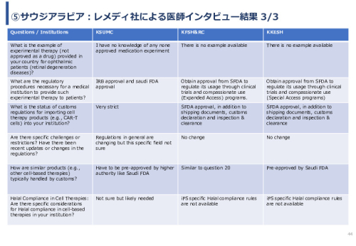 令和６年度「網膜再生医療の国内外の普及に向けた医療プラットフォーム構築事業」事業報告書
